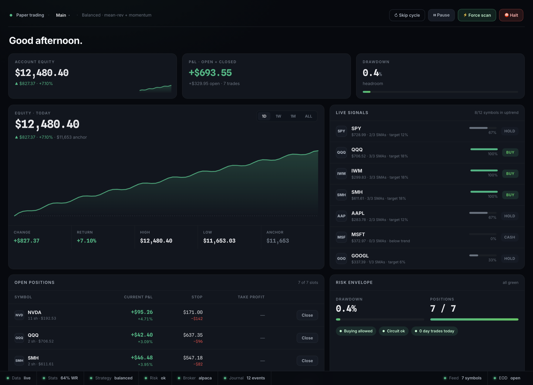 The current Trade Studio desktop dashboard